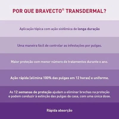 BRAVECTO TRANSDERMAL 250MG (4,5-10KG) - Casa do Colono