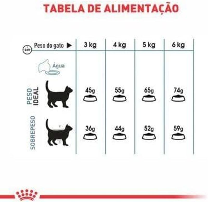 Ra  o Seca Royal Canin Hairball Care para Gatos Adultos 1 5kg  3