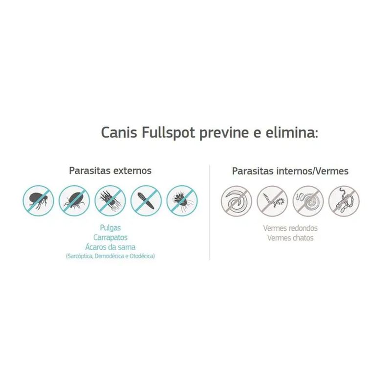 antiparasitario-labyes-canis-fullspot-para-caes-de-11-a-25kg-contem-1-pipeta-2 jpg