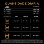Ra  o Seca Purina Pro Plan Kitten para Gatos Filhotes 3kg 4
