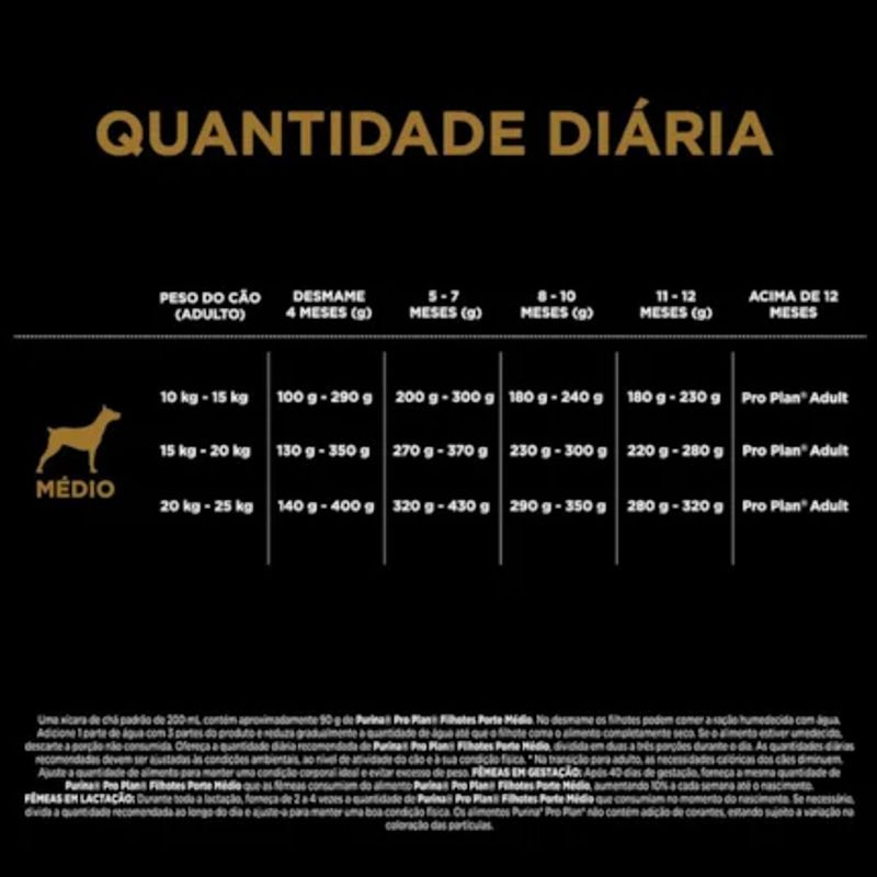 Ra  o Seca Purina Pro Plan Puppy para C es Filhotes Porte M dio 20kg 3