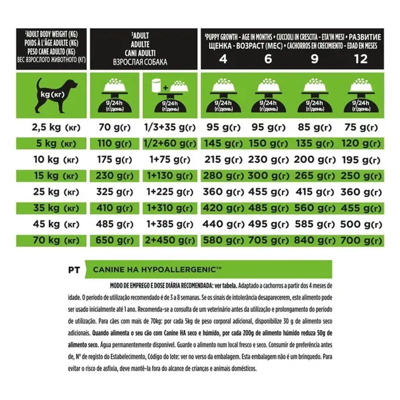 Ra  o Seca Purina Pro Plan Veterinary Diets Hypoallergenic HA para C es Adultos 2kg 4