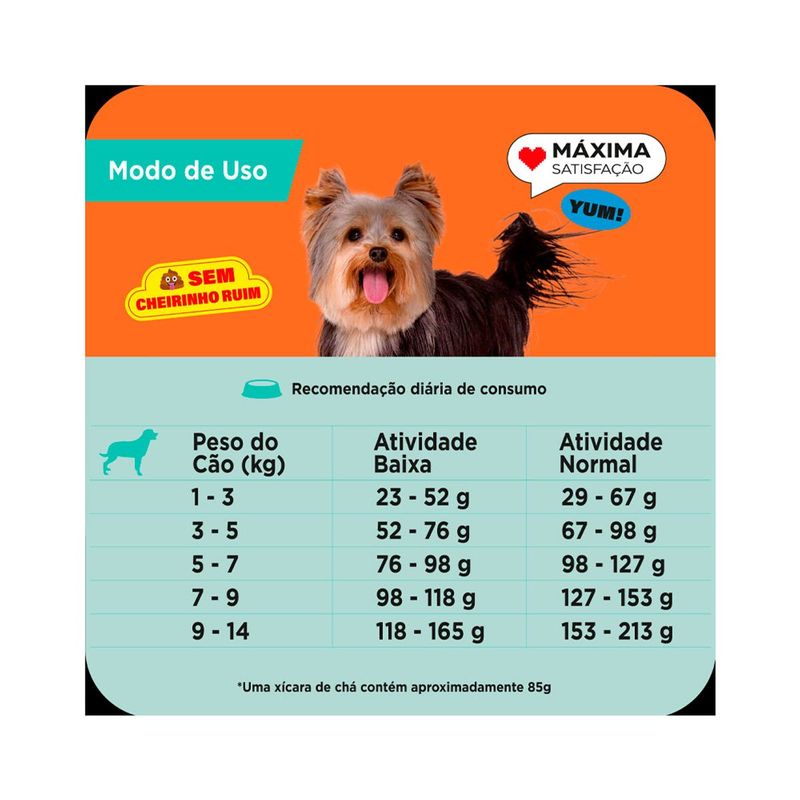 Ra  o Seca Max para C es Adultos Porte Pequeno  Carne e Arroz 10 1kg 2