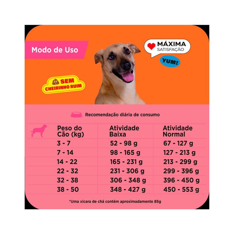 Ra  o Seca Max para C es Adultos Porte M dio e Grande Frango e Arroz 20kg 2