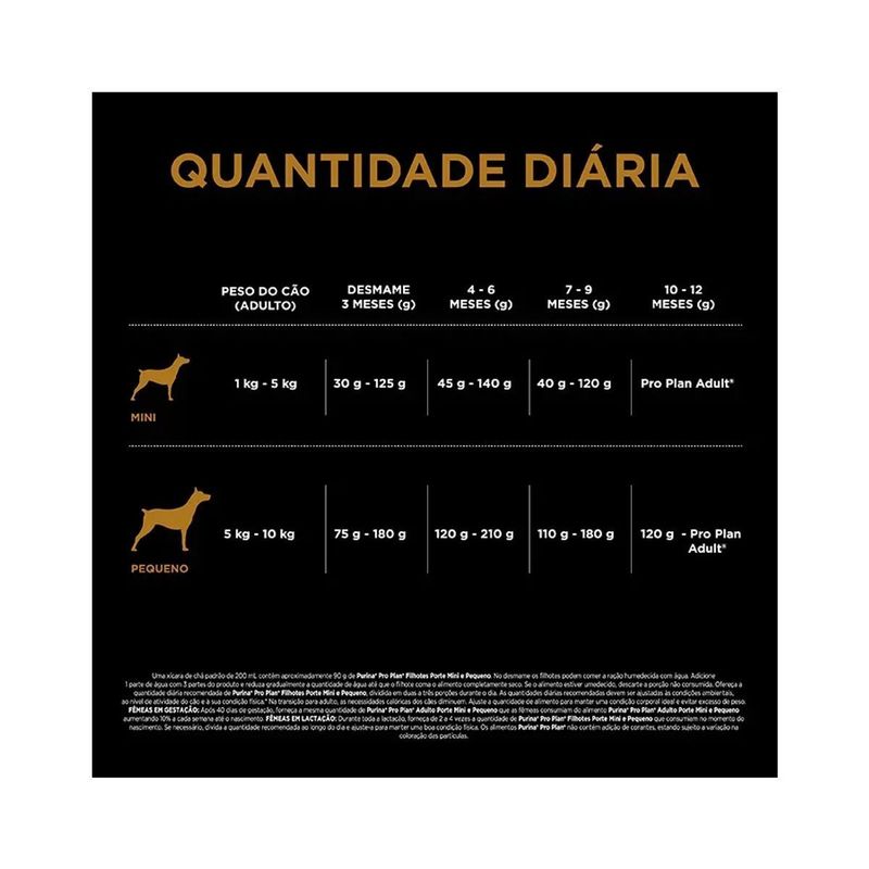 racao-seca-purina-pro-plan-sensitive-skin-para-caes-adultos-porte-mini-e-pequeno-2-5kg-2 jpg