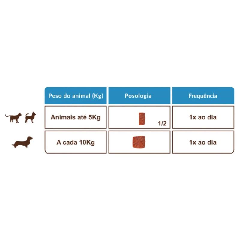 Suplemento Syntec Nutrepack F cil para C es e Gatos 2 8g - Cont m 30 tabletes 1