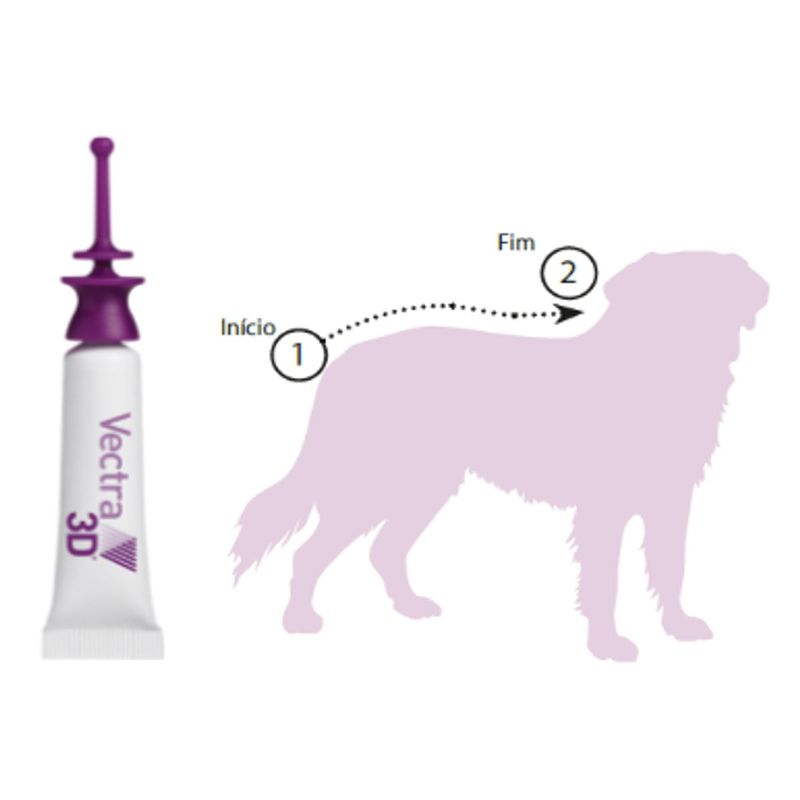 Antipulgas Ceva Vectra 3D 3 6ml para C es de 10kg at  25kg - Cont m 3 pipetas 2