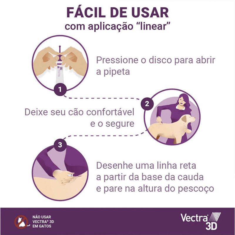 Antipulgas Ceva Vectra 3D 1 6ml C es de 4kg at  10kg - Cont m 1 pipeta 2