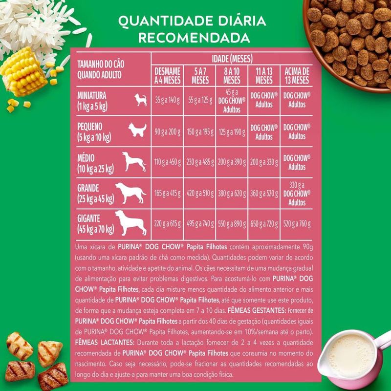 Ra  o Seca Dog Chow Papita para C es Filhotes Carne  Frango e Arroz 20kg  2