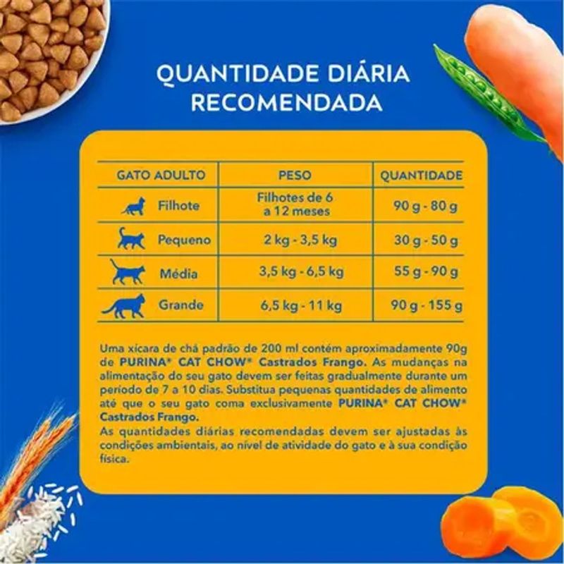 Ra  o Seca Cat Chow Defense Plus para Gatos Castrados Frango 1kg 3