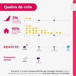 Antipulgas e Carrapatos Bravecto  C es Transdermal 4 5 a 10kg 250mg 1 Pipeta 0 89ml MSD Sa de Animal 5