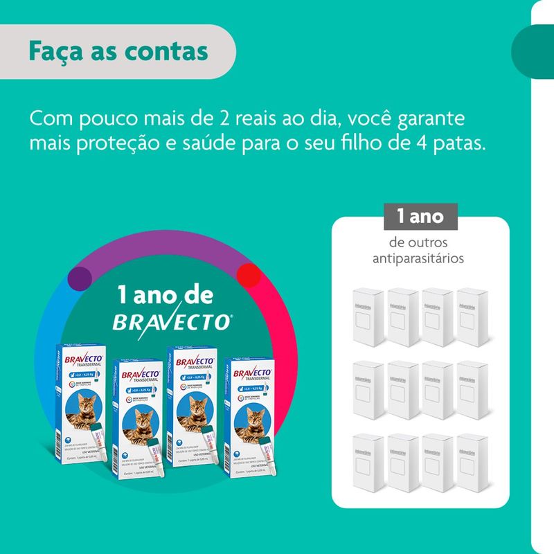 Antipulgas Bravecto  Gatos Transdermal 2 8 a 6 25kg 250mg 1 Pipeta 0 89ml MSD Sa de Animal 11