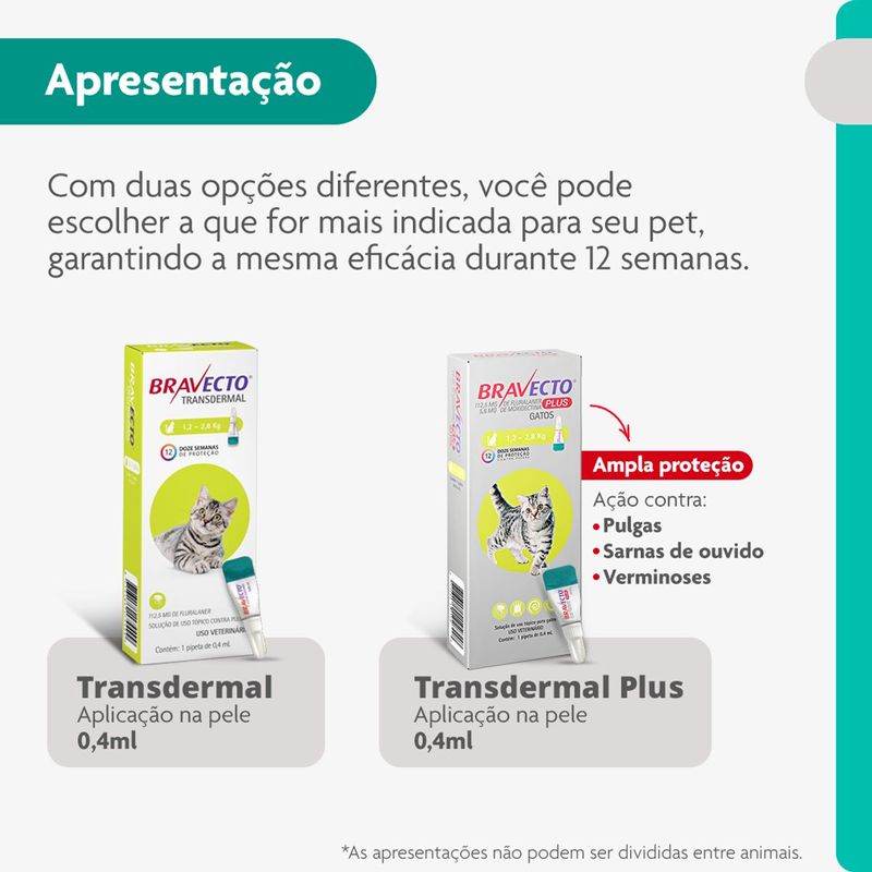 Antipulgas Bravecto  Gatos Transdermal 1 2 a 2 5kg 112 5mg 1 Pipeta 0 4ml MSD Sa de Animal 6