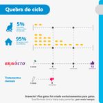 Antipulgas  Sarna de Ouvido e Verminoses Bravecto  Gatos Transdermal Plus 1 2 a 2 5kg 112 5mg 1 Pipeta 0 4ml MSD Sa de Animal 5