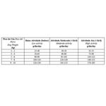 racao-seca-biofresh-para-caes-adultos-porte-mini-e-pequeno-carne-1kg-13 jpg