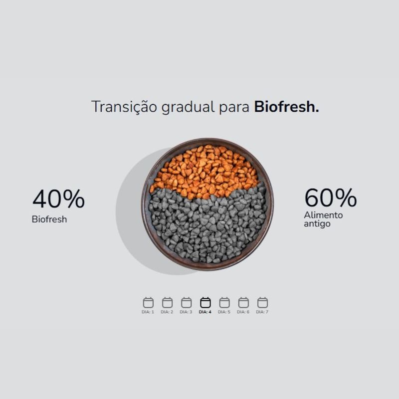 racao-seca-biofresh-para-caes-adultos-porte-mini-e-pequeno-carne-3kg-8 jpg
