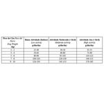 racao-seca-biofresh-para-caes-adultos-porte-mini-e-pequeno-carne-3kg-13 jpg