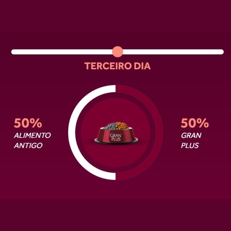 Ra  o Seca GranPlus Menu Gatos Adultos Castrados Frango e Arroz 10 1kg 7