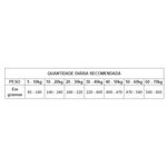 racao-seca-granplus-gourmet-para-caes-adultos-porte-medio-e-grande-ovelha-e-arroz-15kg-11 jpg