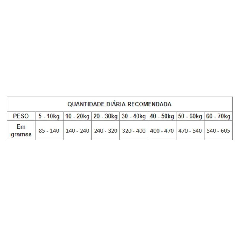 racao-seca-granplus-gourmet-para-caes-adultos-porte-medio-e-grande-ovelha-e-arroz-15kg-11 jpg