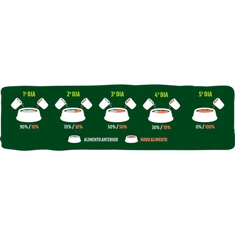 racao-seca-guabi-natural-para-caes-adultos-porte-mini-e-pequeno-cordeiro-e-aveia-10-1kg-4 jpg