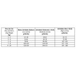 Ra  o Seca Biofresh para C es Adultos Castrados Porte Mini e Pequeno Carne 3kg 13