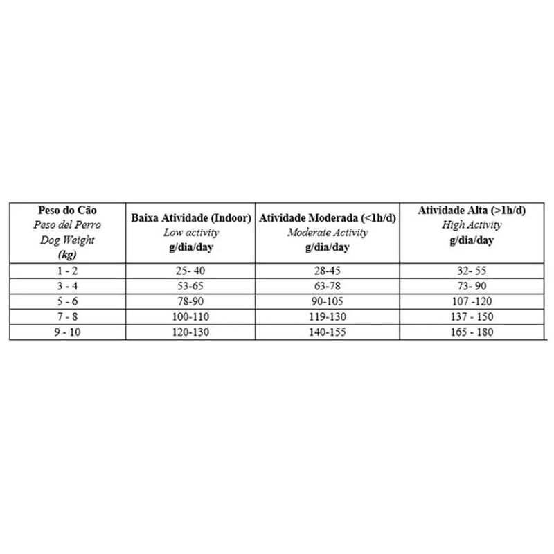Ra  o Seca Biofresh para C es Adultos Castrados Porte Mini e Pequeno Carne 3kg 13