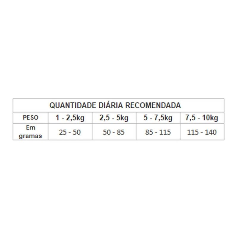 Ra  o Seca GranPlus Gourmet para C es Adultos Porte Mini Ovelha e Arroz 3kg 10