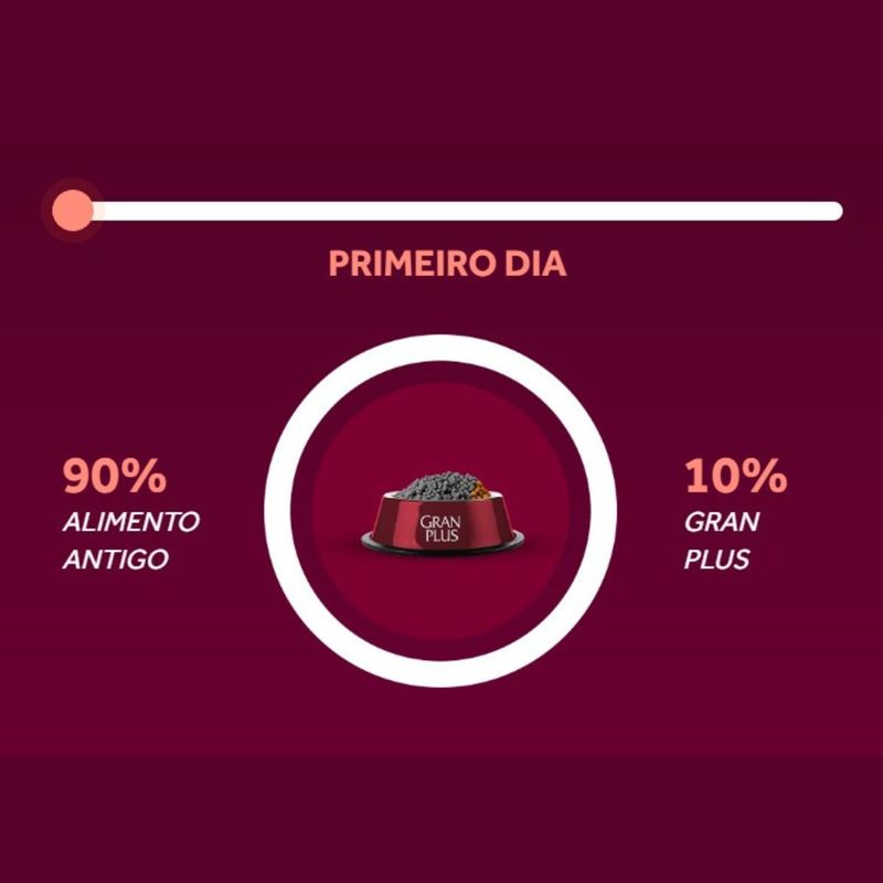 Ra  o Seca GranPlus Menu Gatos Adultos Castrados Frango e Arroz 3kg 5