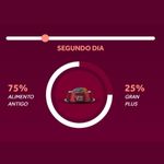 Ra  o Seca Granplus Menu para C es Adultos Porte Mini Carne e Arroz 3kg 6