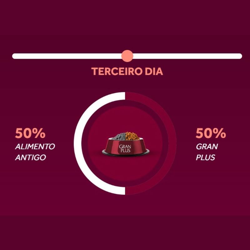 Ra  o Seca Granplus Menu para C es Adultos Porte Mini Carne e Arroz 3kg 7