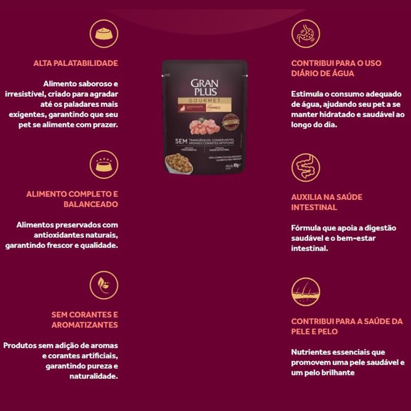 Ra  o  mida GranPlus Gourmet para Gatos Filhotes Frango 85g 2