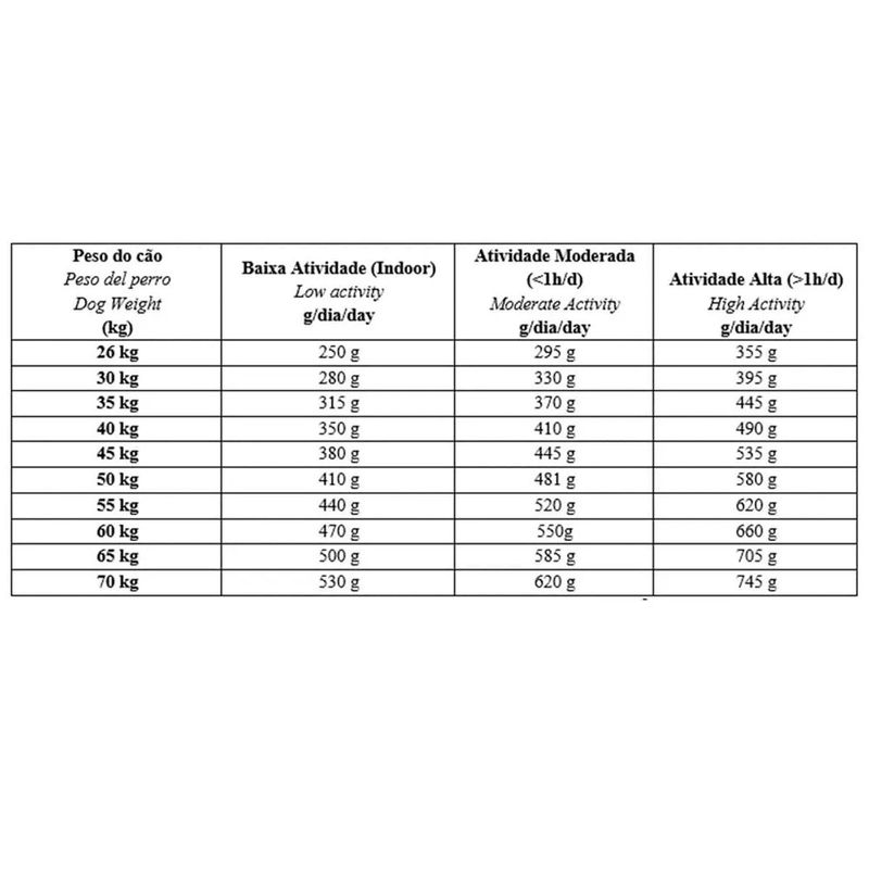 Ra  o Seca Biofresh para C es Adultos Porte Grande e Gigante Carne 15kg 12