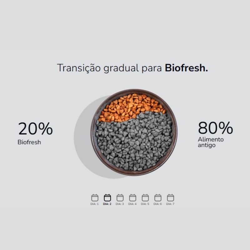 Ra  o Seca Biofresh para Gatos Castrados Salm o 1 5kg 6