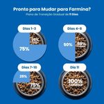 Ra  o Seca N D Tropical Selection para C es Adultos Porte M dio e Grande Frango  Cereais e Frutas Tropicais 10 1kg 10