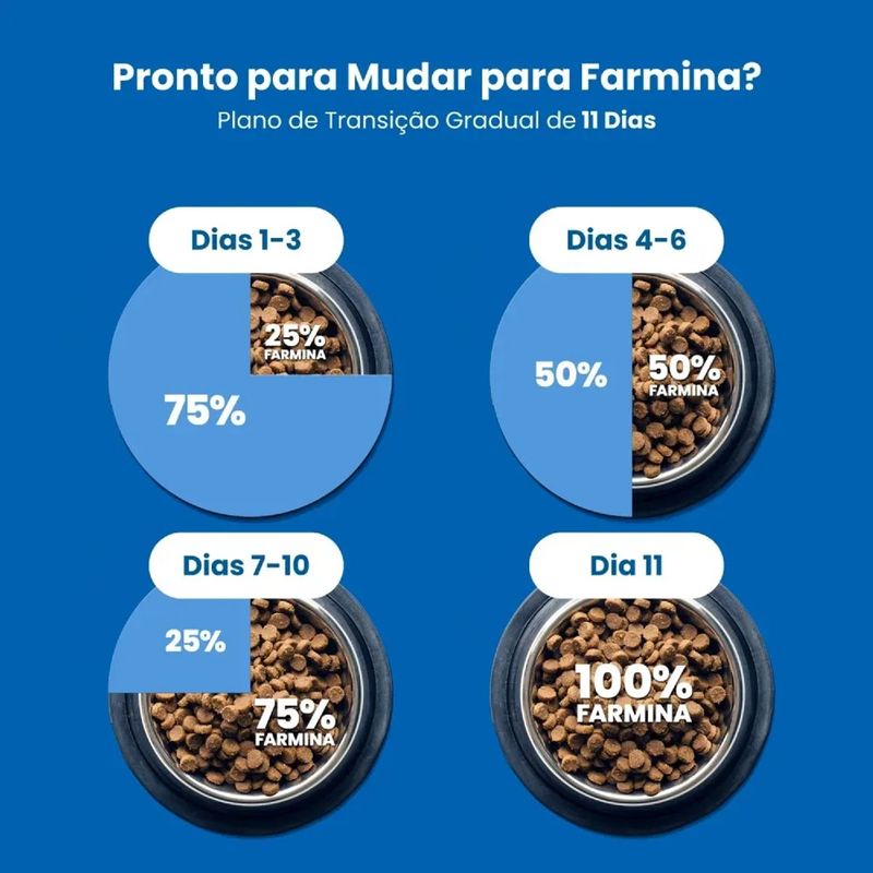 Ra  o Seca N D Tropical Selection para C es Adultos Porte M dio e Grande Frango  Cereais e Frutas Tropicais 10 1kg 10
