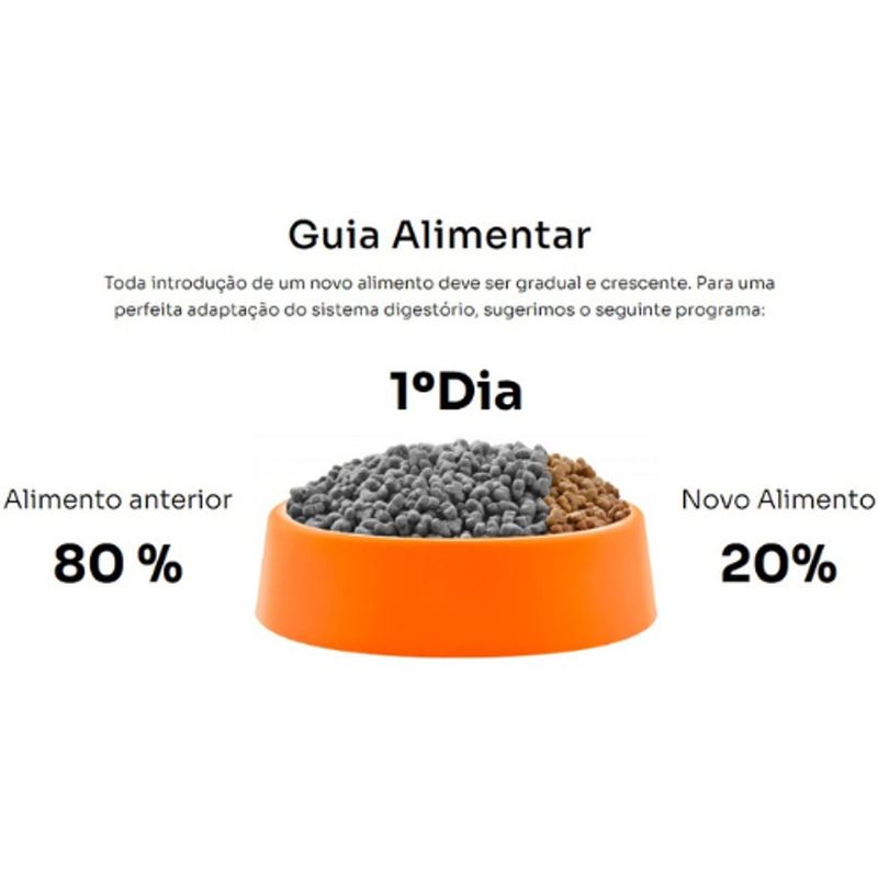 Ra  o Seca Premier Nutri  o Cl nica Diabetes C es Porte M dio e Grande 10 1kg 6