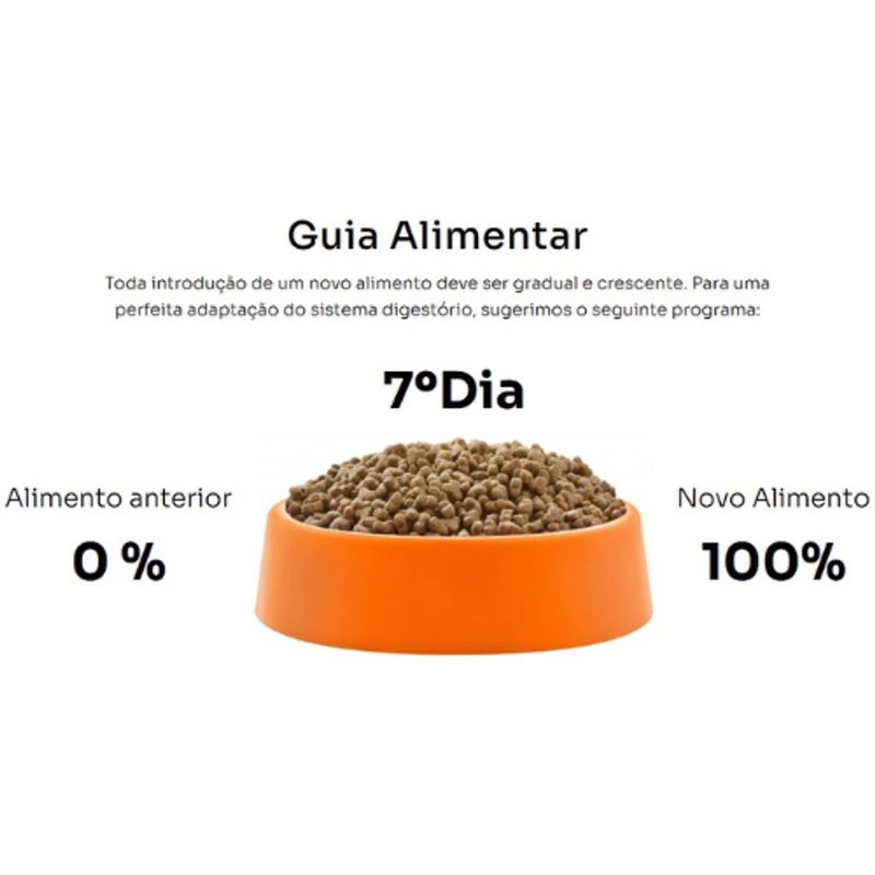 Ra  o Seca Premier Nutri  o Cl nica Diabetes C es Porte M dio e Grande 10 1kg 12
