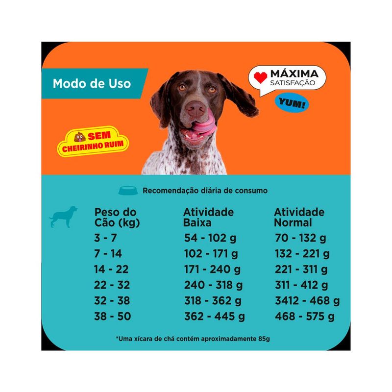 Ra  o Seca Max para C es Adultos Porte M dio e Grande Carne  Frango e Arroz 15kg 2