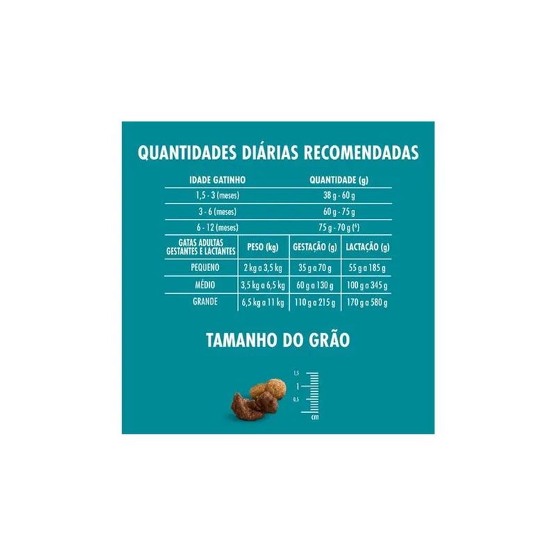 Ra  o Seca One Visible Nutrition para Gatos Filhotes Frango e Carne 500g 3