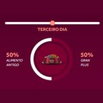 Ra  o Seca GranPlus Choice para C es Adultos Frango e Carne 15kg 6