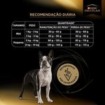 racao-seca-pro-plan-controle-de-peso-para-caes-adultos-porte-mini-e-pequeno-7-5kg-6 jpg