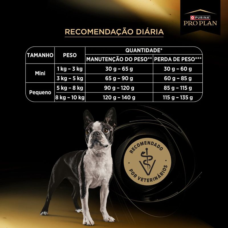 racao-seca-pro-plan-controle-de-peso-para-caes-adultos-porte-mini-e-pequeno-1kg-6 jpg