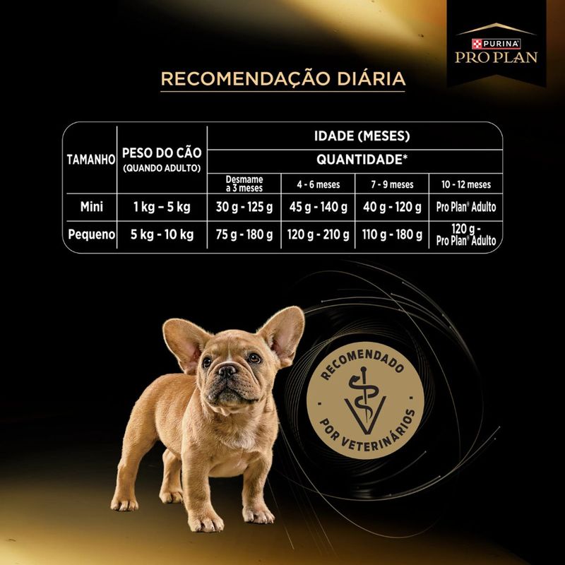 racao-seca-pro-plan-desenvolvimento-excepcional-para-caes-filhotes-porte-mini-e-pequeno-1kg-7 jpg