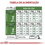 Ra  o Seca Royal Canin Mini Indoor para C es Adultos Porte Pequeno 2 5kg  3
