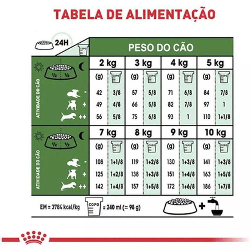 Ra  o Seca Royal Canin Mini Indoor para C es Adultos Porte Pequeno 2 5kg  3