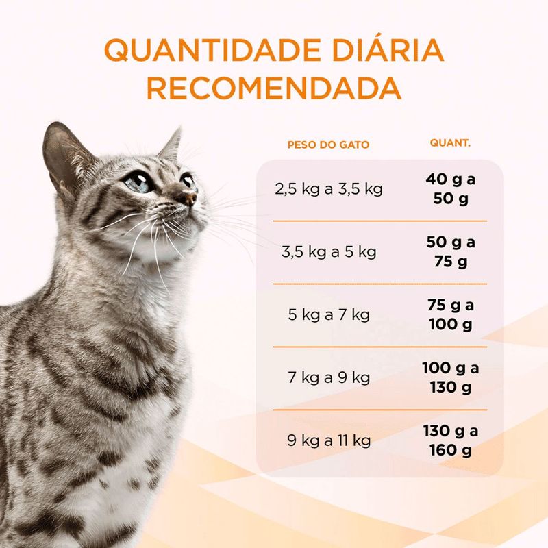 Ra  o Seca Purina Pro Plan Veterinary Diets Obesity para Gatos Adultos 1 5kg 4