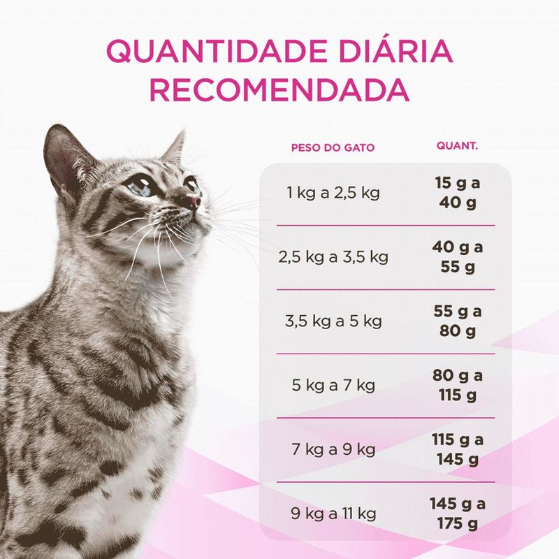 Ra  o Seca Purina Pro Plan Veterinary Diets Urinary UR para Gatos Adultos 7 5kg 3