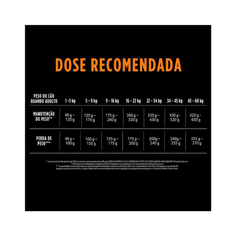 Ra  o Seca Purina Pro Plan Veterinary Diets Obesity para C es Adultos 2kg 6