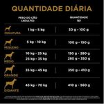 Ra  o Seca Purina Pro Plan Active Mind para C es Idosos 7  15kg 3